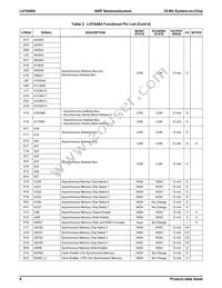 LH7A404N0F092B3;55 Datasheet Page 7