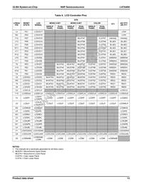 LH7A404N0F092B3;55 Datasheet Page 14