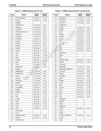 LH7A404N0F092B3;55 Datasheet Page 15