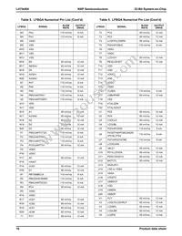 LH7A404N0F092B3;55 Datasheet Page 17