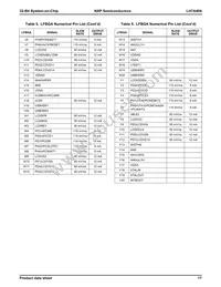 LH7A404N0F092B3;55 Datasheet Page 18