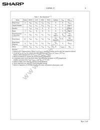 LHF00L12 Datasheet Page 11