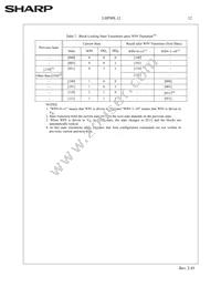 LHF00L12 Datasheet Page 15