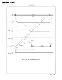 LHF00L13 Datasheet Page 22