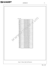 LHF00L30 Datasheet Page 8