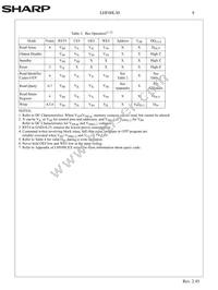 LHF00L30 Datasheet Page 11