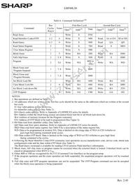 LHF00L30 Datasheet Page 12