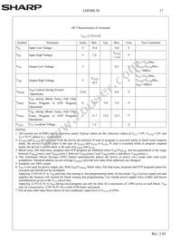 LHF00L30 Datasheet Page 20