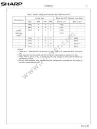 LHF00L31 Datasheet Page 15