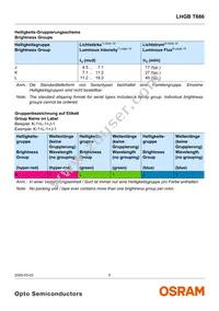 LHGB T686-KL-1+KL-1+JK-1 Datasheet Page 5