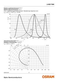 LHGB T686-KL-1+KL-1+JK-1 Datasheet Page 6