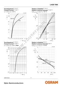 LHGB T686-KL-1+KL-1+JK-1 Datasheet Page 7