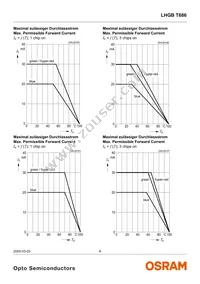 LHGB T686-KL-1+KL-1+JK-1 Datasheet Page 8