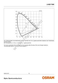 LHGB T686-KL-1+KL-1+JK-1 Datasheet Page 12