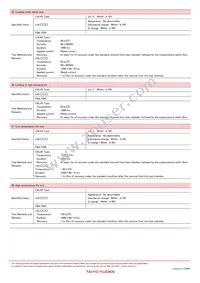 LHL13NB682J Datasheet Page 15