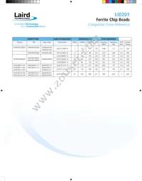 LI0201C121R-10 Datasheet Page 3