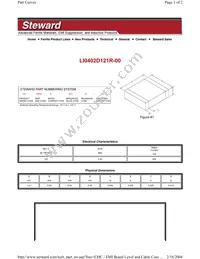 LI0402D121R-00 Datasheet Cover