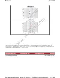 LI0805H750R-00 Datasheet Page 2