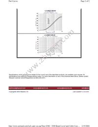 LI1206E310R-00 Datasheet Page 2