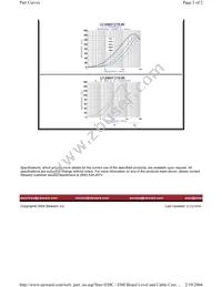 LI1206H121R-00 Datasheet Page 2