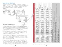LICAL-TRC-MT Datasheet Page 14