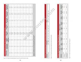 LICAL-TRC-MT Datasheet Page 15