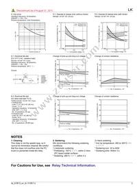 LK1AF-5V Datasheet Page 3