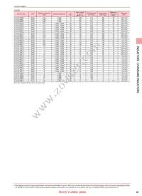 LK2125330K-T Datasheet Page 4