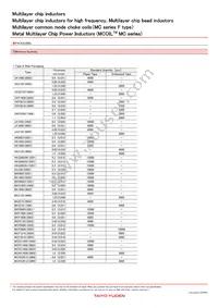 LK2125330K-T Datasheet Page 5