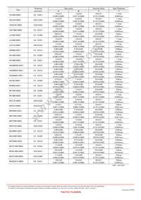 LK2125330K-T Datasheet Page 7