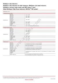 LK2125330K-T Datasheet Page 10