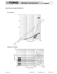 LL1005-FH8N2K=P3 Datasheet Page 2