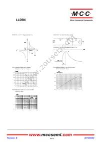 LLDB4-TP Datasheet Page 2