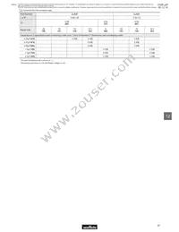 LLL185R71A104KA01L Datasheet Page 4