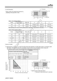 LLL216R71C104MA01L Datasheet Page 21