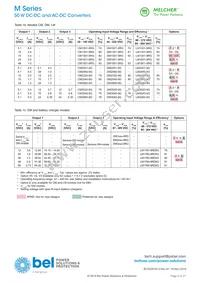 LM2320-9EG Datasheet Page 3