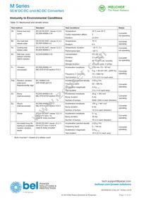 LM2320-9EG Datasheet Page 17