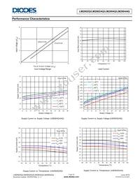 LM2902QS14-13 Datasheet Page 7