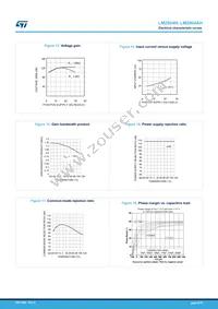 LM2904AHYPT Datasheet Page 9