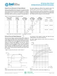 LM3040-7F Datasheet Page 10