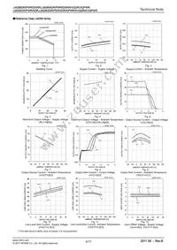 LM324PWR Datasheet Page 4