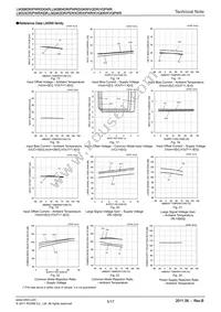 LM324PWR Datasheet Page 5
