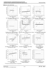 LM324PWR Datasheet Page 7