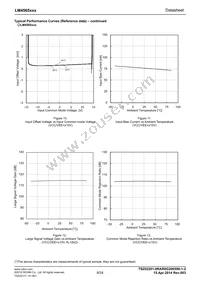 LM4565FVM-GTR Datasheet Page 8
