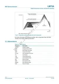 LM75AD Datasheet Page 21