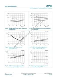 LM75BD Datasheet Page 21