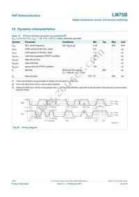 LM75BD Datasheet Page 22