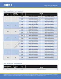 LMH020-HS00-0000-0000061 Datasheet Page 3
