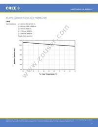 LMH020-HS00-0000-0000061 Datasheet Page 9