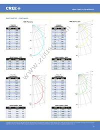 LMH020-HS00-0000-0000061 Datasheet Page 15